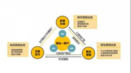 靈狐科技 當消費降級成為常態，營銷升級如何驅動增長？